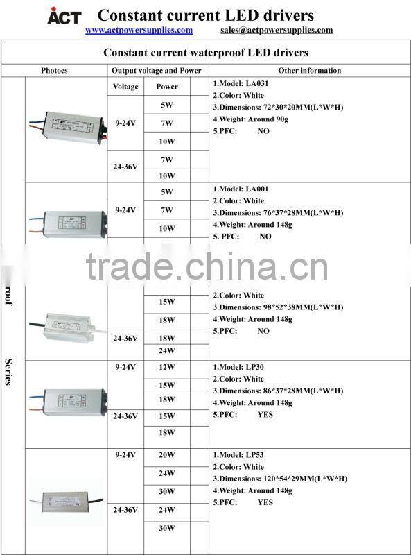 320ma constant current waterproof LED driver