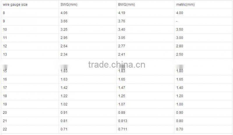 High quality BWG 18 Soft Annealed Black Iron Wire Factory/BLACK IRON WIRE/Black annealed wire (low