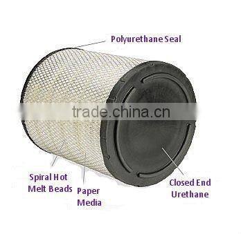 compressed air filter for industrial equipment screw air compressor spare parts