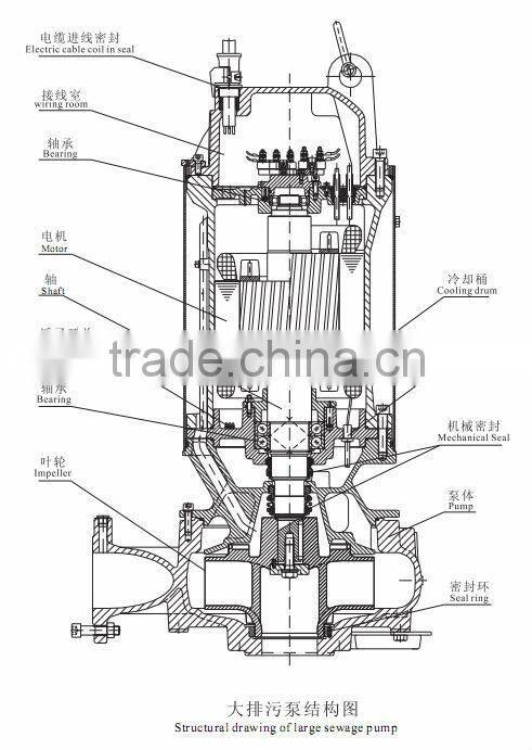 SUBMERSIBLE SEWAGE CENTRIFUGAL WATER PUMPS FOR WASTE WATER TREATMENT PLANT