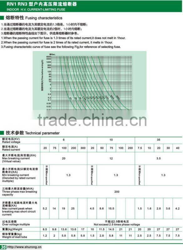 different types of high voltage fuse manufacturers