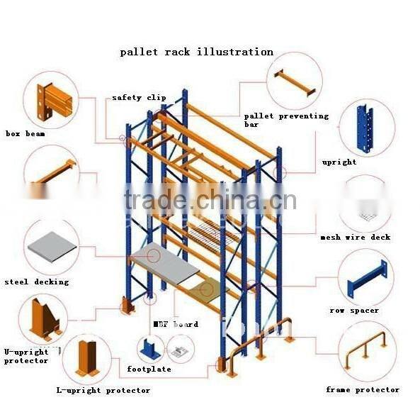 Hot Sale Warehouse Beam Pallet Racking