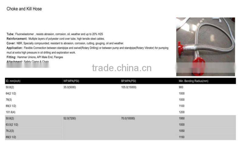 Bop control line hose assembly