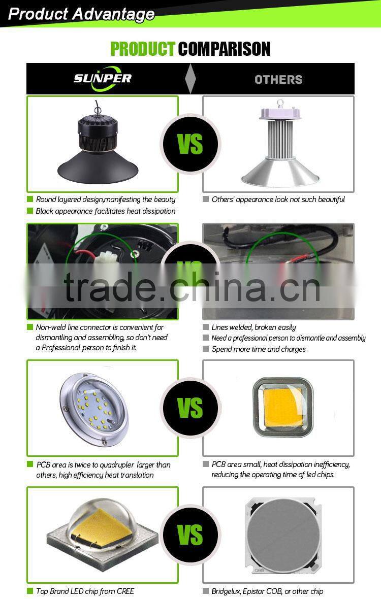 workshop used led industrial ight for industrial lighting used