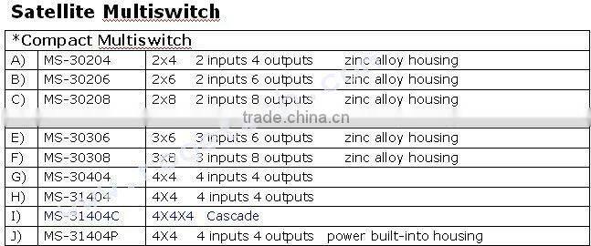 3 inputs 4 outputs satellite signal compact Multiswitch (MS-30304)