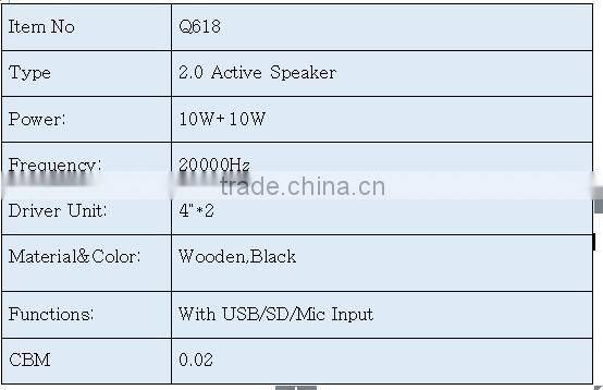 cheap 2.0 active speaker with USB/SD/Mic Input from China factory Guangdong