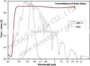 HEXAD High Quality Light Transmittance solar panel cover glass thickness 3.2mm with ISO Certificate
