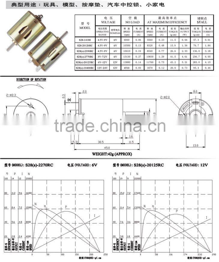 s28(280) sewing machine motor CE UL Rohs PSE approved