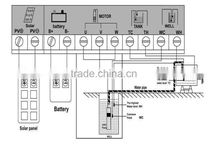 New Style High Quality High Pressure Submersible Water Pump
