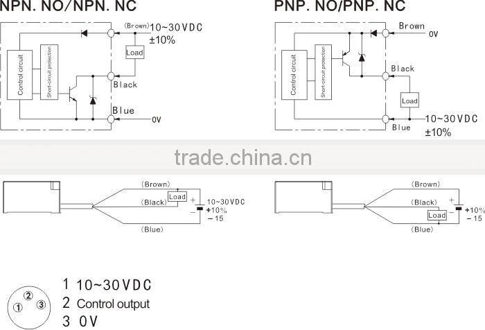 F3N series Big Rectangle Proximity Switches Sensors, long and wide range sensors