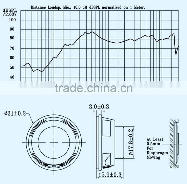 FB31CP08M2-5(GP) 8ohm small round raw speaker for multimedia drivers (FBELE)
