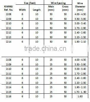 Welded Galvanized Mesh