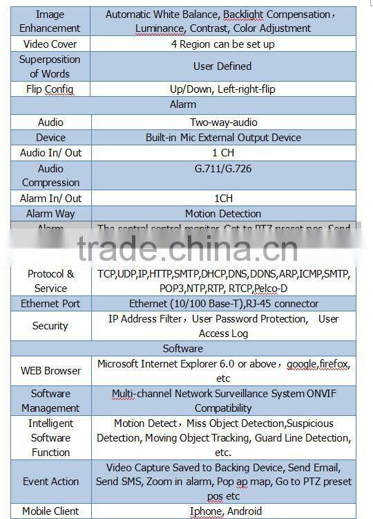 Onvif Compatibility micro sd mini IP Camera household digital WIFI camera