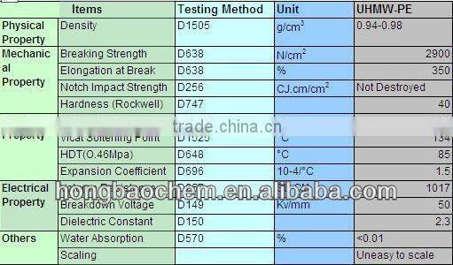 polyethylene white hard plastic sheet
