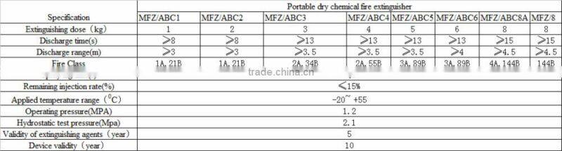 1kg fire extinguisher