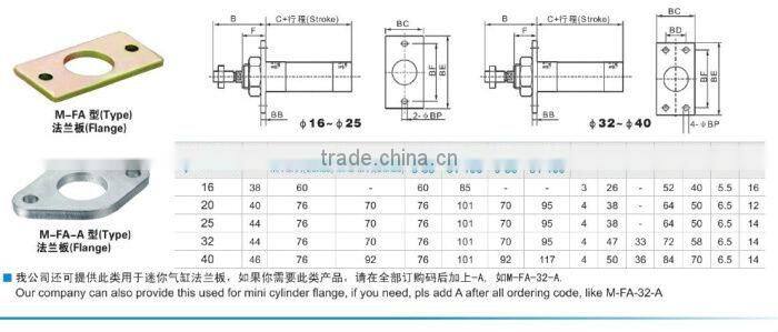 Mini Cylinder Accessory M-PHS