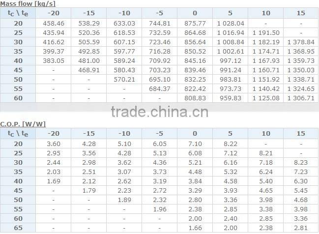 ZR Series Copeland Compressor Models ZR19M3E-TWD