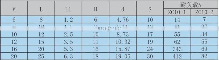 Hex bolts ball rollers