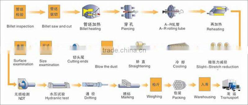 First Grade CS seamless Pipes