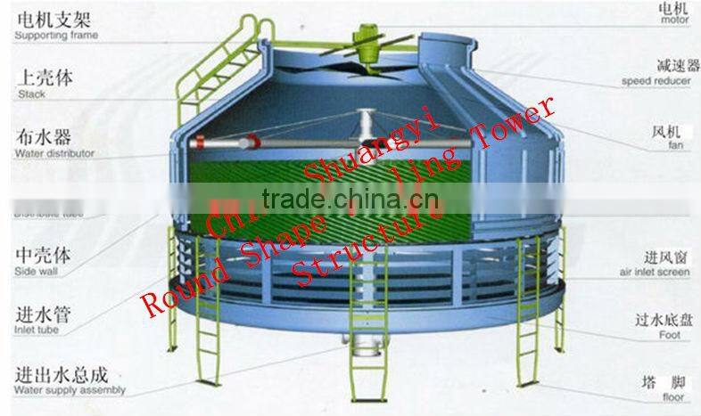 Cooling tower for air conditioning 20 years manufacture China