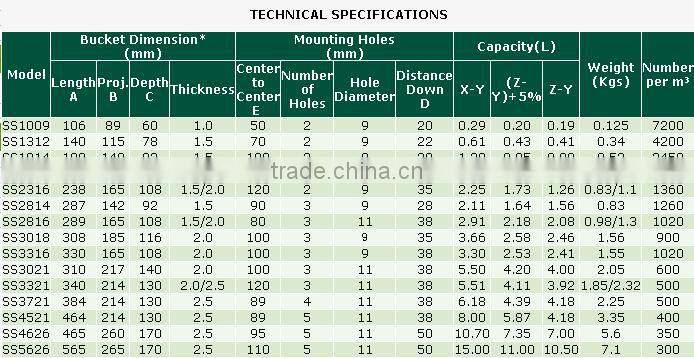 steel /seamless elevator bucket for convening of grain, seeds, flour, bran, feed compounds and other bulk products