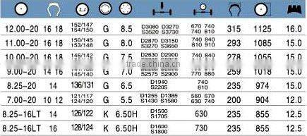 Linglong Bias truck tire LL47 7.00-20 8.25-20 8.25-16LT 9.00-20 10.00-20 11.00-20 12.00-20