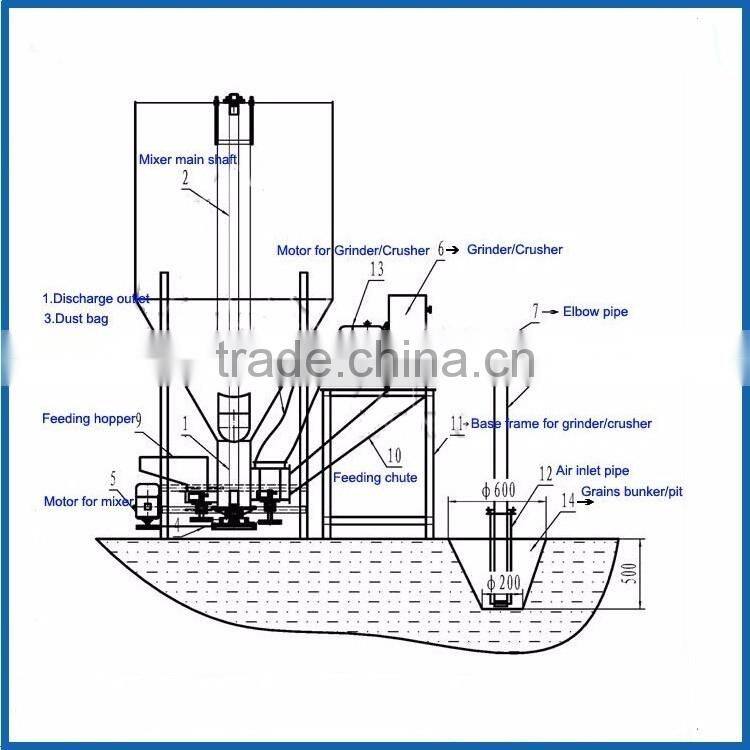 China professional design with new type feed making machine