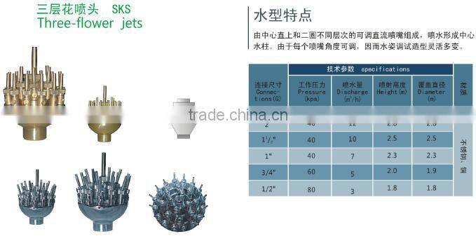 Spray nozzle for fountain