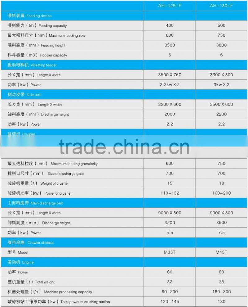 Mobile rock crusher for crushing mines and rocks