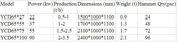 Multifunctional Wood Hammer Mill Crusher Machine
