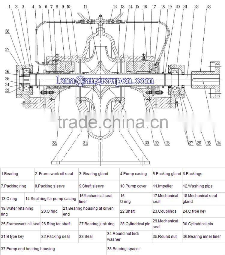 Cooling Water For Irrigation Split Case Pump