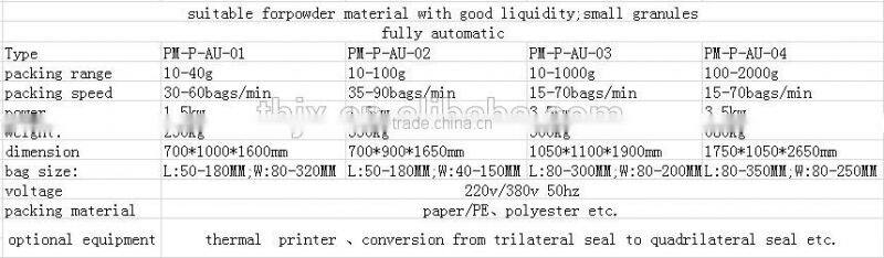 robotic packing machine for granule