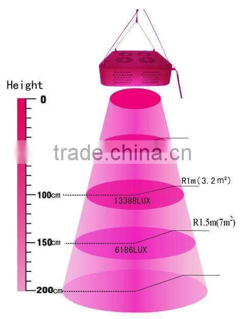 shopping online china growing hydroponic grow light for plants inddors
