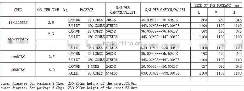 raw material sewing threads FDY high tenacity polyester filament yarn