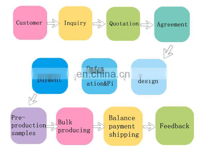 twill TC print fabric 80/20 TC twill printed fabric for women's garment