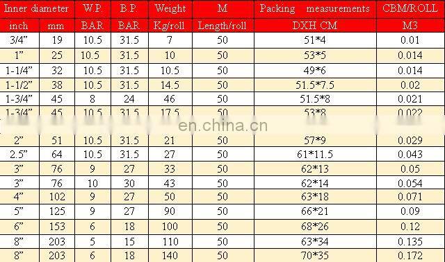 Good quality new 8 inch pvc irrigation layflat water hose