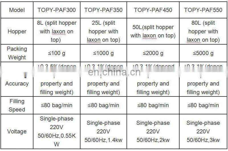 Automatic Combined Auger Filling Soy Milk Powder Packing Machine