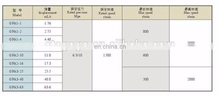 internal hydraulic gear pump GPA1-4-E20-R6.3 , GPA1-1-E-20-R6.3 , GPA1-2-E-20-R6.3