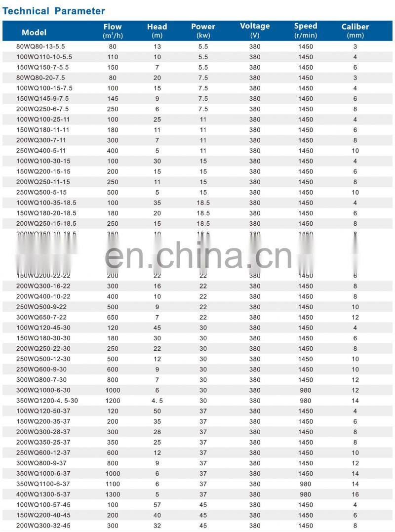 WQ series high head big flow cast iron sewage pump