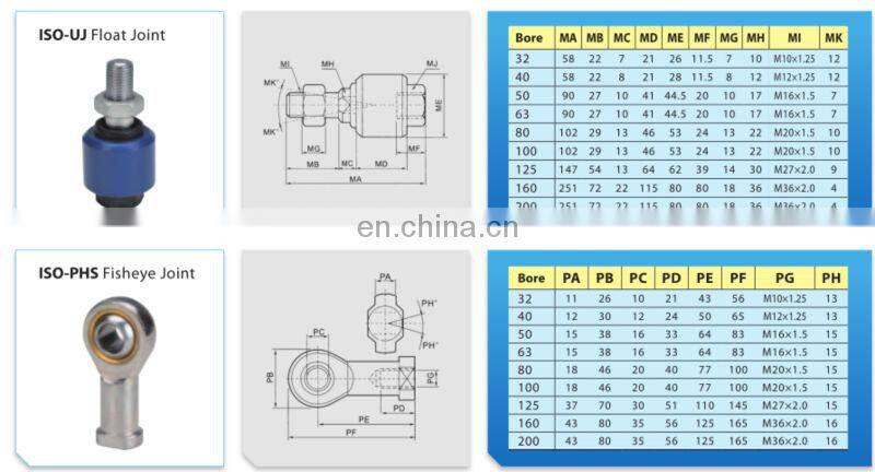 Mini air cylinder/SS standard pneumatic cylinders, stroke adjustable air cylinders, pneumatic components
