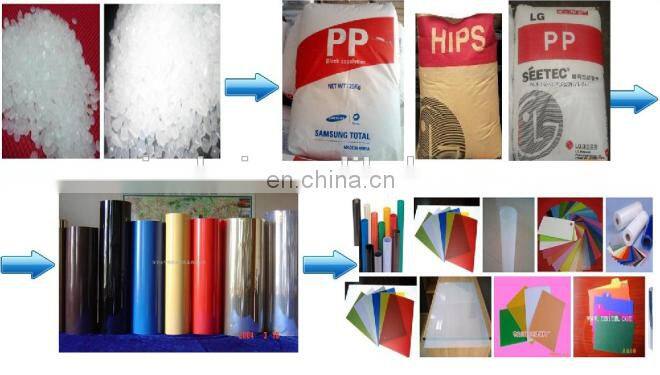 PP sheet extruder For Plastic Cup,File Folder