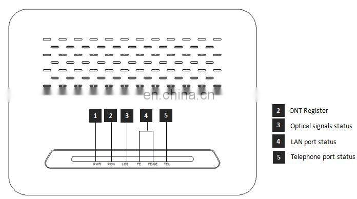Huawei/alcatel ftth gepon onu with 1 GE and 1 FE ethernet port