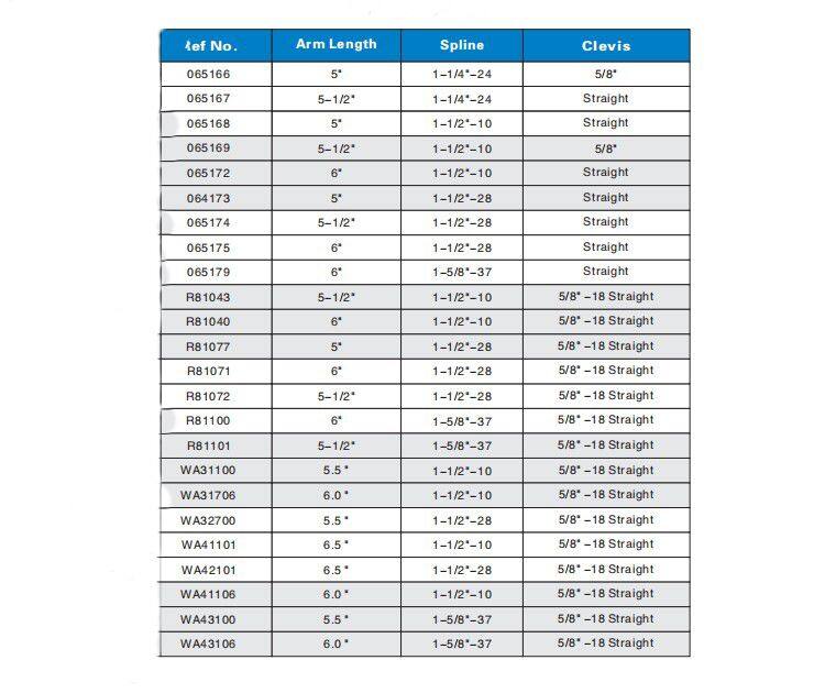 Truck Parts Automatic Slack Adjuster 1.5" with 28 Teeth 6" Arm R801074