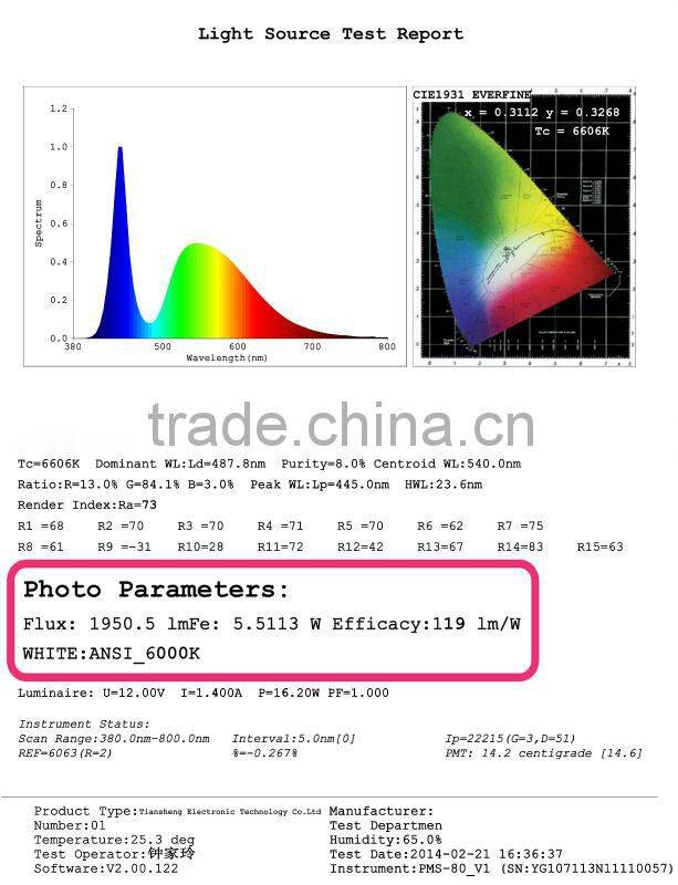 12v-24v HB5 led head light 40w for BMW crv mitsubishi 1300 accord chevrolet cruze apache jazz H13 9004 9007