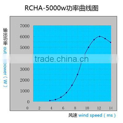 2015 new electricity generation china electric generating windmills for sale 5kw