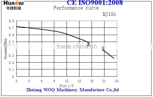 centrifugal pump BJ-15A protable fire fighting pump