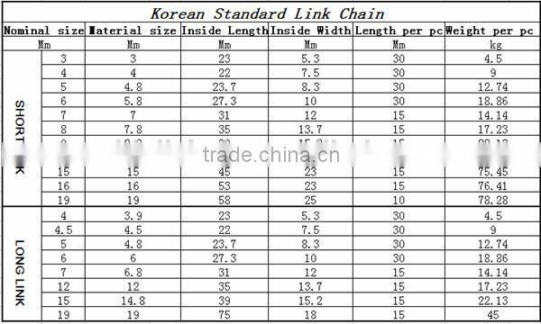 HDG KOR standard long link chain