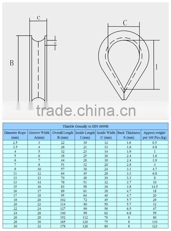 Wholesale Carbon Steel Wire Rope Thimble DIN6899B