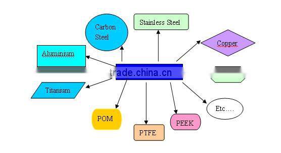 Stainless Steel CNC Part,High Precision OEM Service