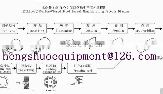 Longitudinal Seam Welding Machine used for outside pipe seam welding